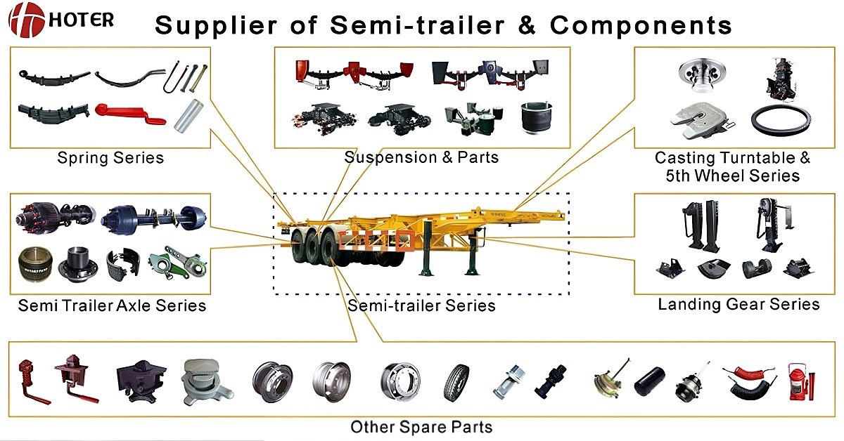 Trailer Parts Display Trailer Parts Display